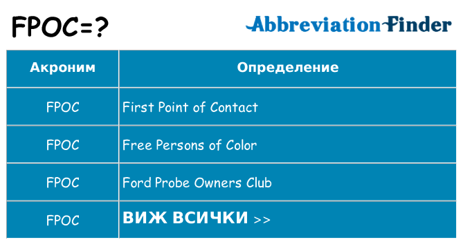 Какво прави fpoc престои
