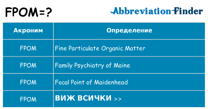 Какво прави fpom престои