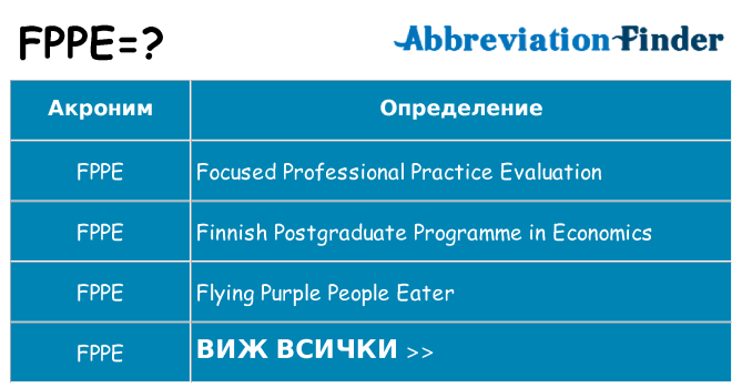 Какво прави fppe престои