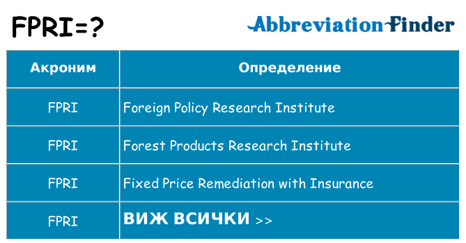 Какво прави fpri престои