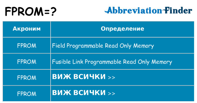 Какво прави fprom престои