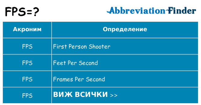 Какво прави fps престои