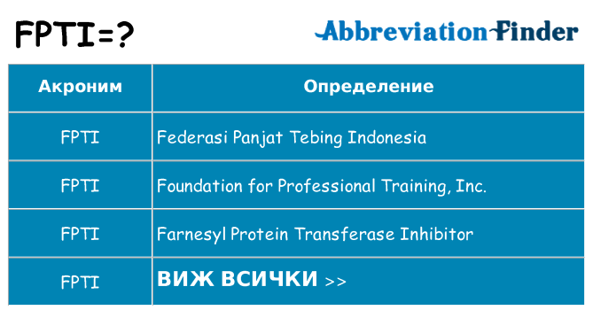 Какво прави fpti престои