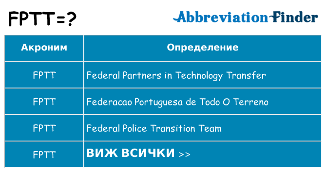 Какво прави fptt престои