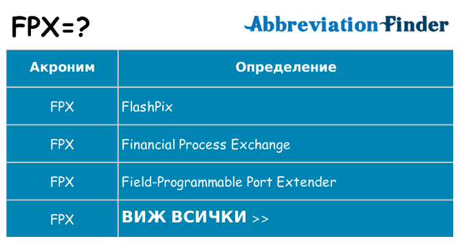 Какво прави fpx престои