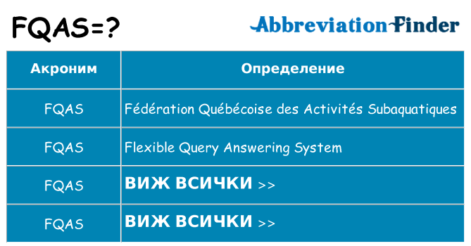 Какво прави fqas престои