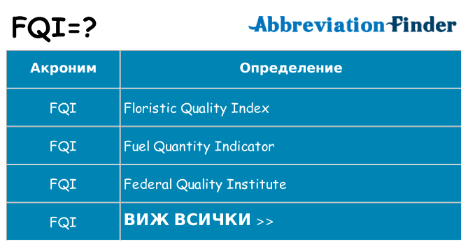 Какво прави fqi престои