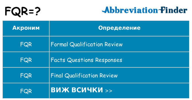 Какво прави fqr престои