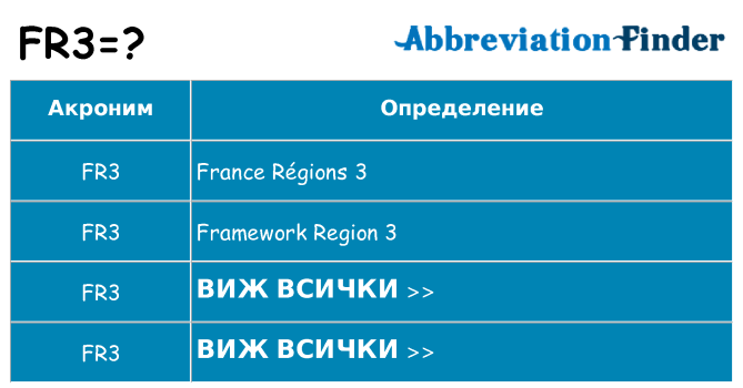 Какво прави fr3 престои