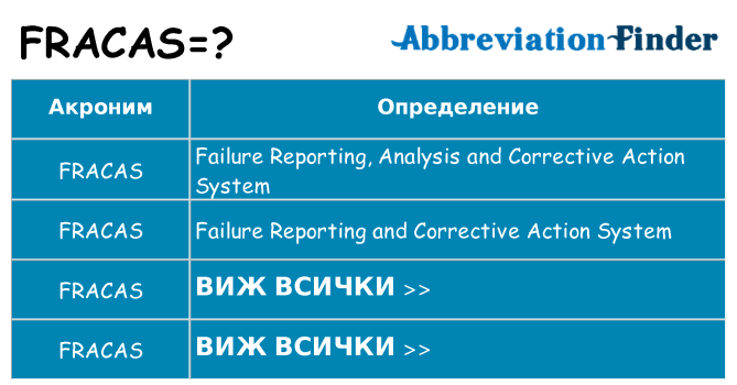 Какво прави fracas престои