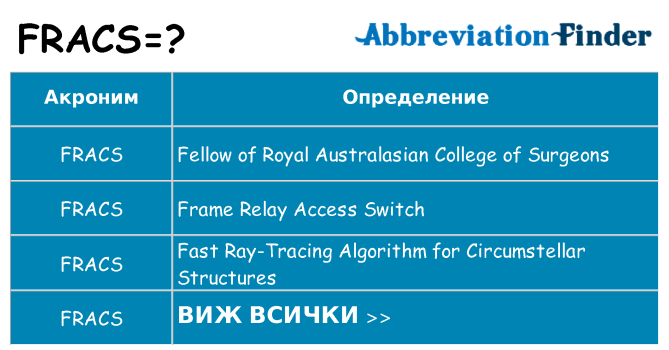 Какво прави fracs престои