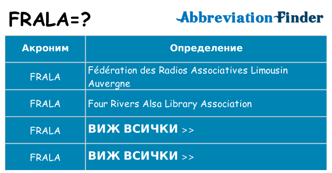 Какво прави frala престои