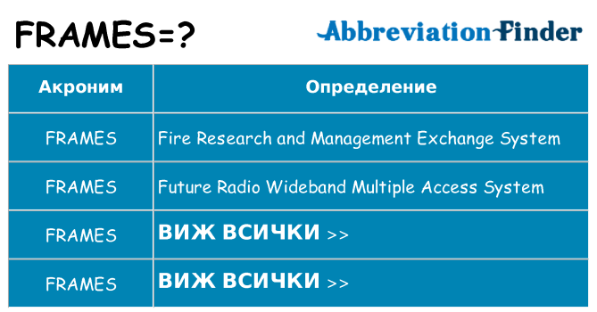 Какво прави frames престои