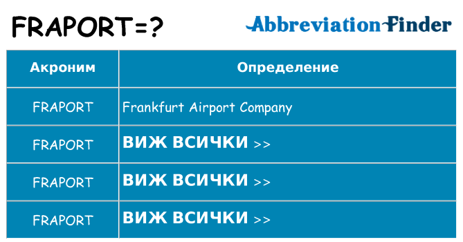 Какво прави fraport престои