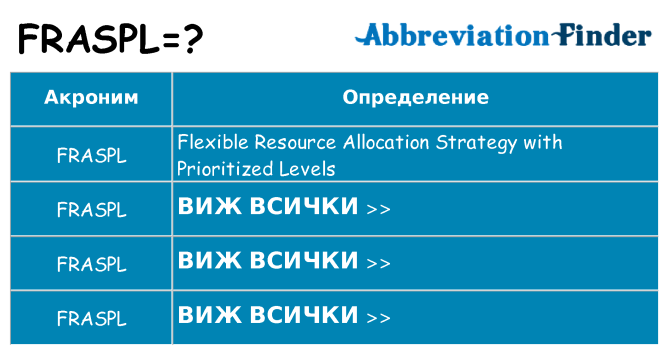Какво прави fraspl престои