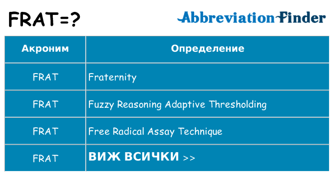 Какво прави frat престои