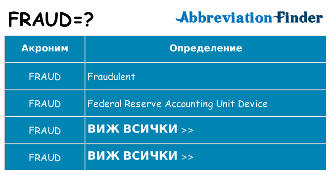 Какво прави fraud престои