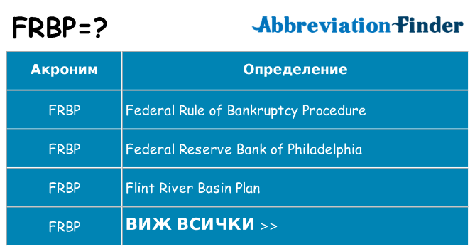 Какво прави frbp престои