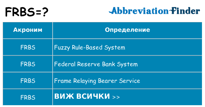 Какво прави frbs престои