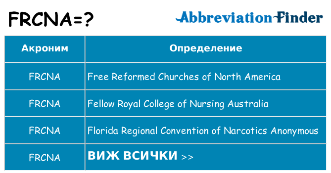 Какво прави frcna престои