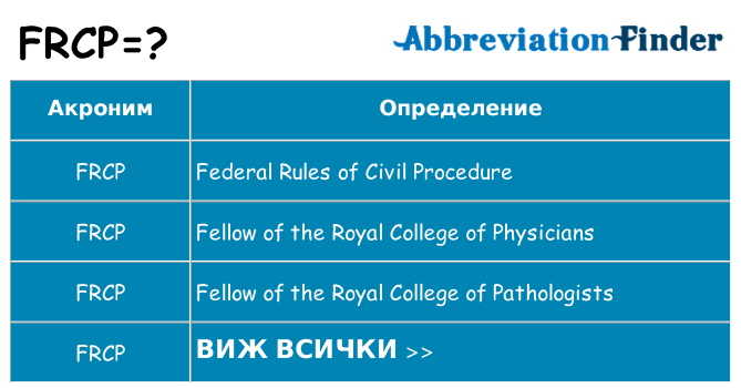 Какво прави frcp престои