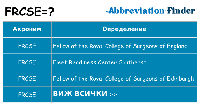 Какво прави frcse престои
