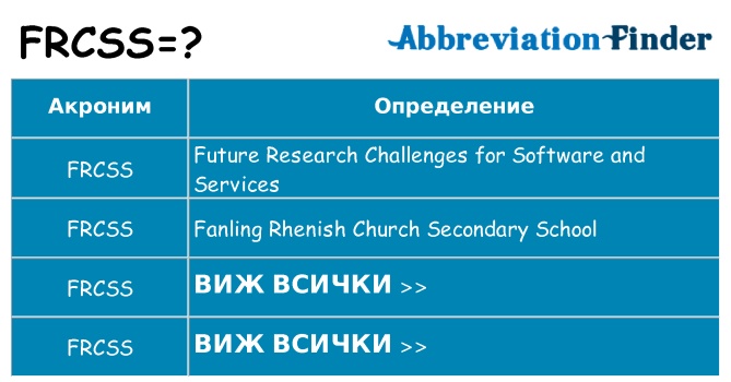 Какво прави frcss престои