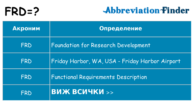 Какво прави frd престои