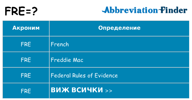 Какво прави fre престои