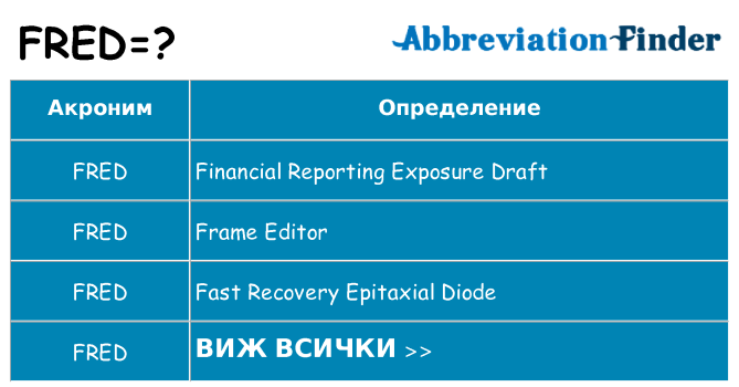 Какво прави fred престои