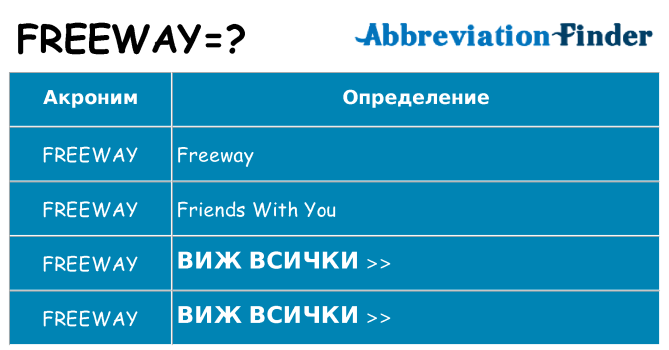 Какво прави freeway престои
