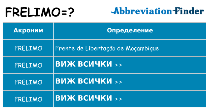 Какво прави frelimo престои