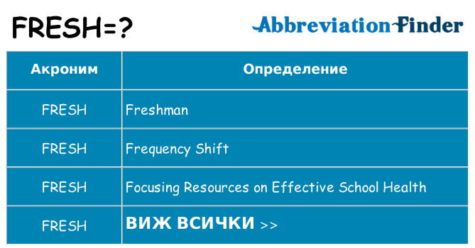 Какво прави fresh престои