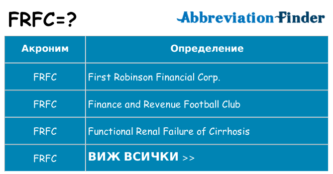 Какво прави frfc престои