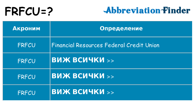Какво прави frfcu престои