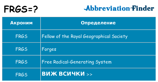 Какво прави frgs престои