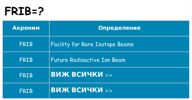 Какво прави frib престои