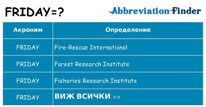 Какво прави friday престои