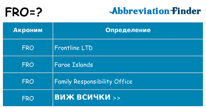 Какво прави fro престои