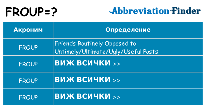 Какво прави froup престои