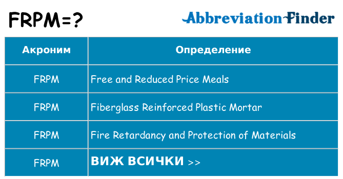 Какво прави frpm престои