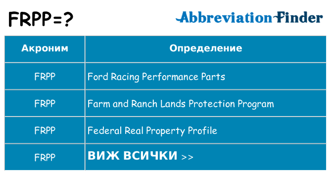 Какво прави frpp престои