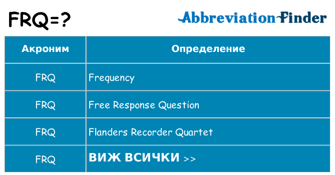 Какво прави frq престои