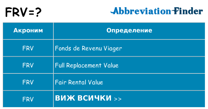 Какво прави frv престои