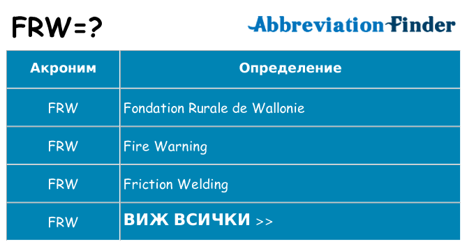 Какво прави frw престои