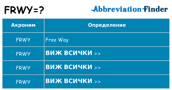 Какво прави frwy престои