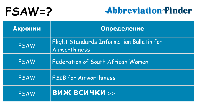 Какво прави fsaw престои