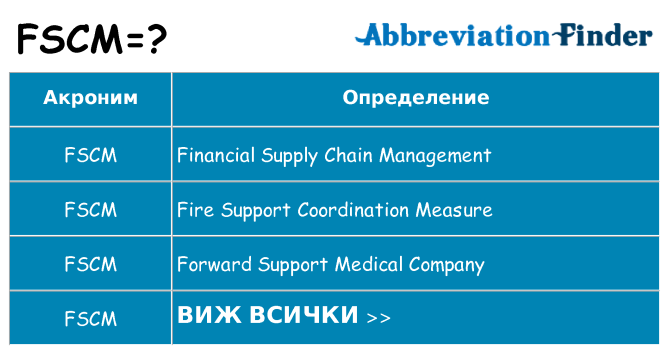 Какво прави fscm престои