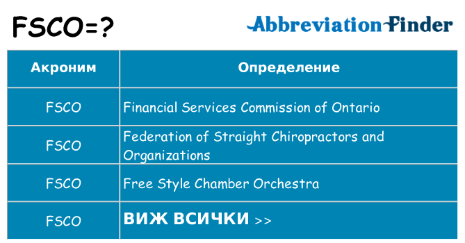 Какво прави fsco престои