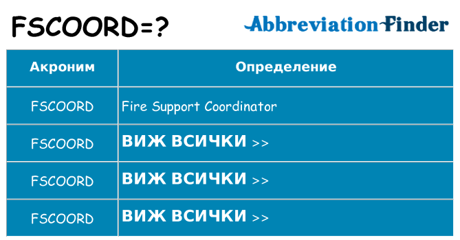 Какво прави fscoord престои